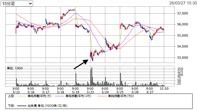 日経225ETF エントリー直後 チャート 53670円 2026年3月23日