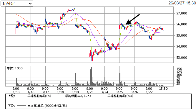日経225ETF 55850円 分割利確 チャート 2026年3月25日